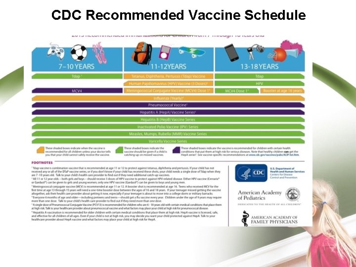 CDC Recommended Vaccine Schedule 