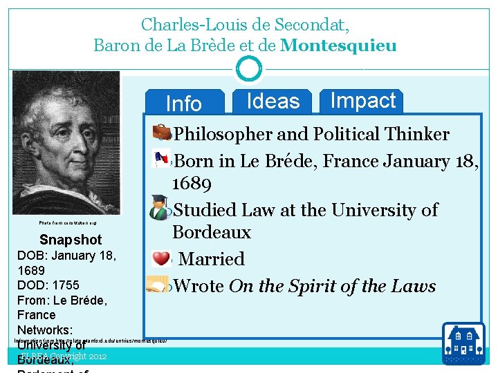 Charles-Louis de Secondat, Baron de La Brède et de Montesquieu Info Ideas Impact Philosopher