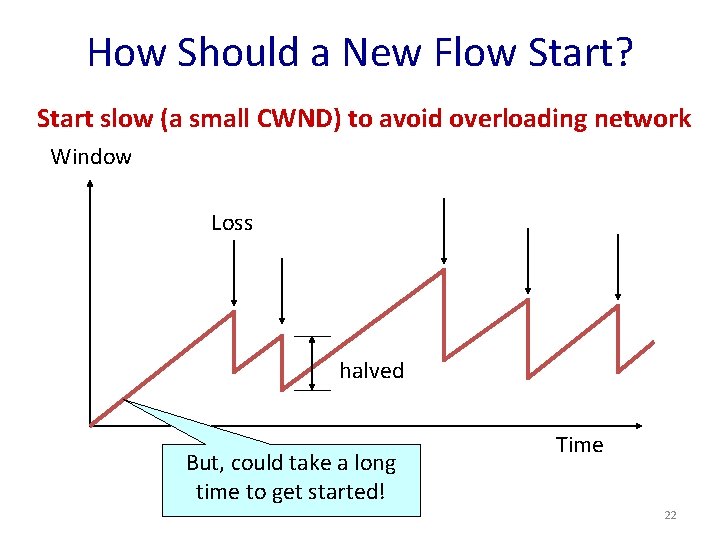 How Should a New Flow Start? Start slow (a small CWND) to avoid overloading