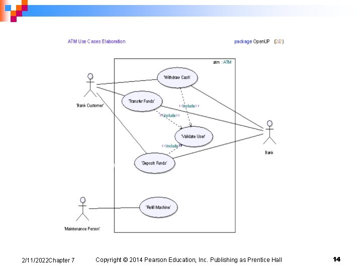 2/11/2022 Chapter 7 Copyright © 2014 Pearson Education, Inc. Publishing as Prentice Hall 14