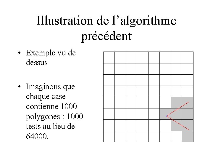 Illustration de l’algorithme précédent • Exemple vu de dessus • Imaginons que chaque case