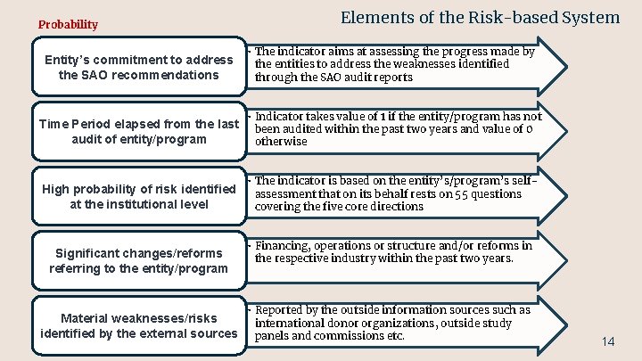 Probability Elements of the Risk-based System Entity’s commitment to address the SAO recommendations •