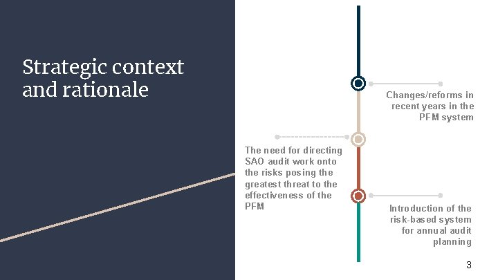 Strategic context and rationale Changes/reforms in recent years in the PFM system The need