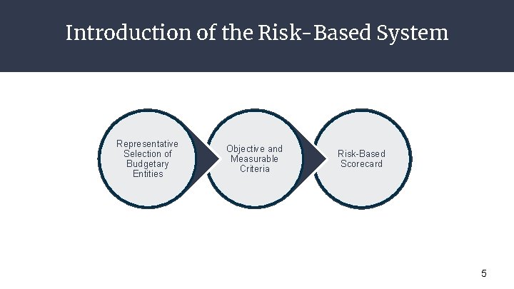 Introduction of the Risk-Based System Representative Selection of Budgetary Entities Objective and Measurable Criteria