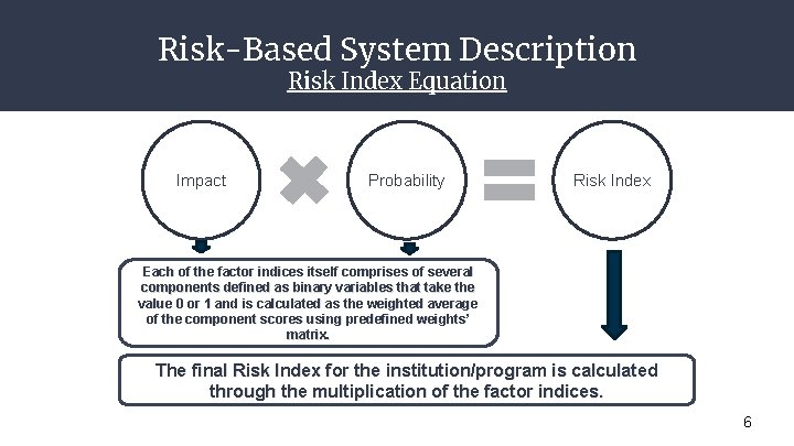 Risk-Based System Description Risk Index Equation Impact Probability Risk Index Each of the factor