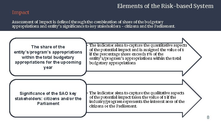 Impact Elements of the Risk-based System Assessment of Impact is defined through the combination