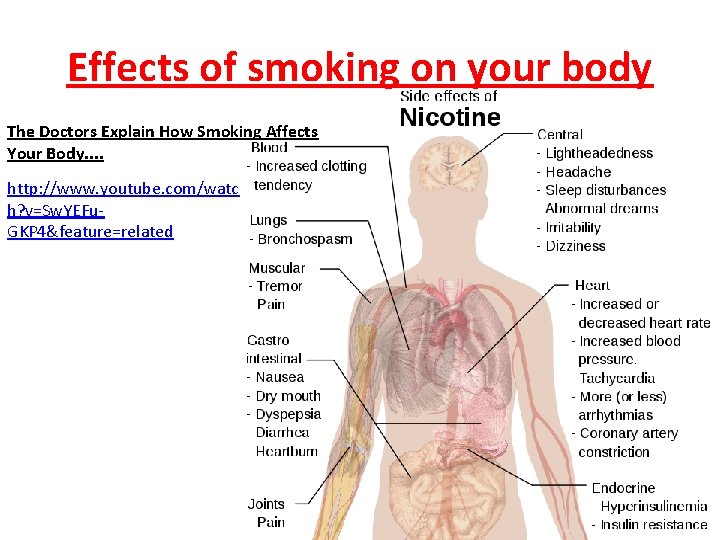 Effects of smoking on your body The Doctors Explain How Smoking Affects Your Body.