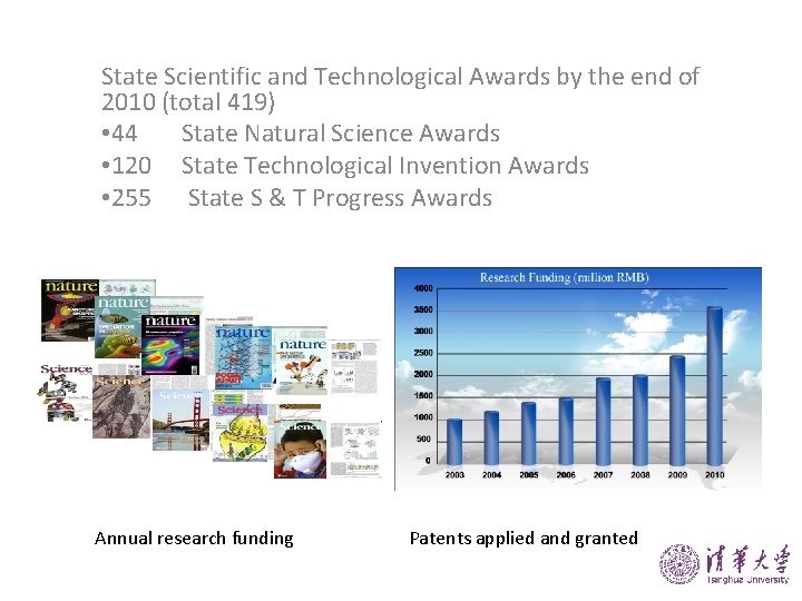 State Scientific and Technological Awards by the end of 2010 (total 419) • 44