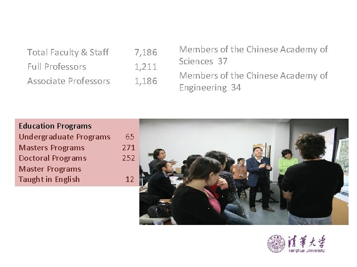 Total Faculty & Staff Full Professors Associate Professors Education Programs Undergraduate Programs Masters Programs