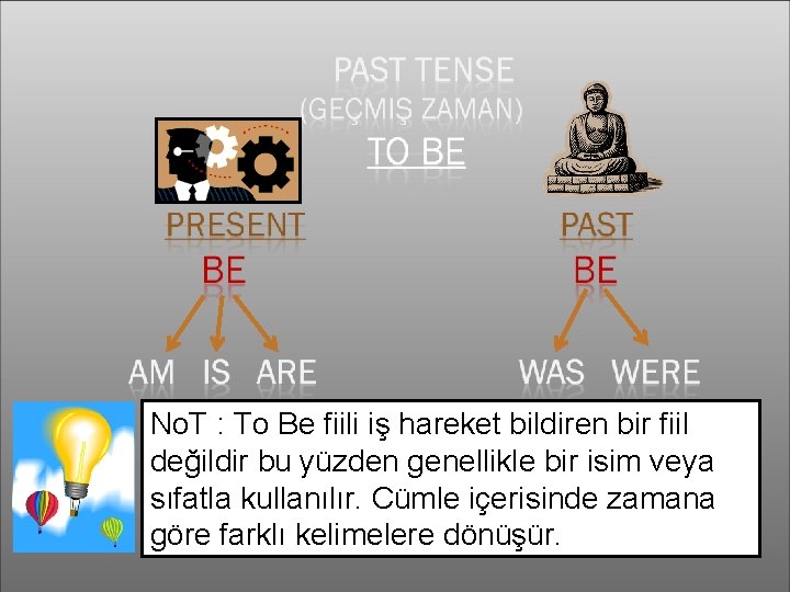 No. T : To Be fiili iş hareket bildiren bir fiil değildir bu yüzden