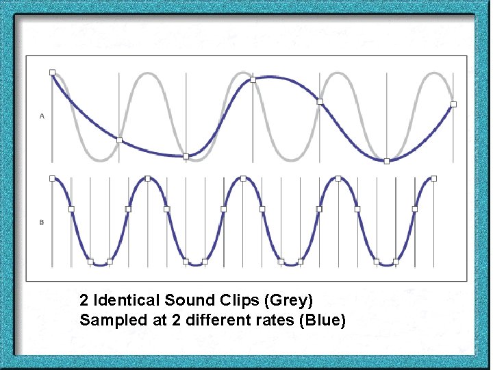 2 Identical Sound Clips (Grey) Sampled at 2 different rates (Blue) 
