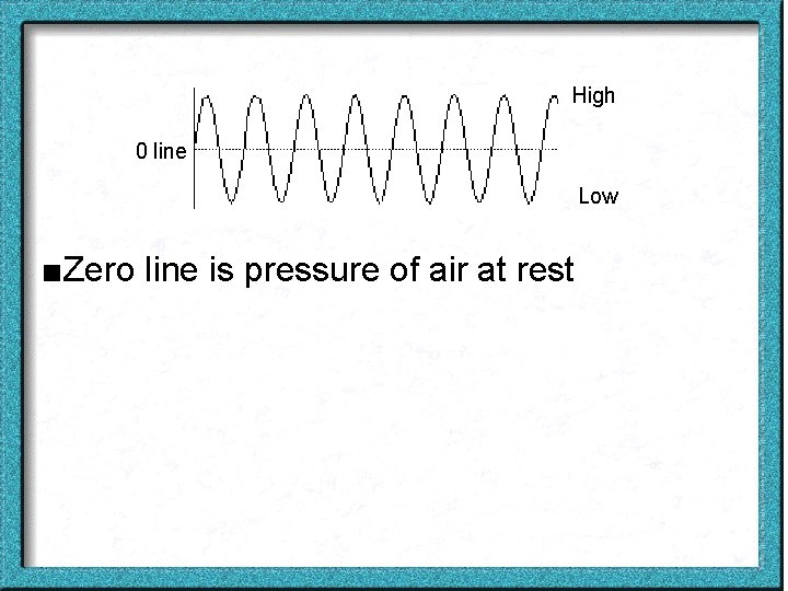 High 0 line Low ■Zero line is pressure of air at rest 