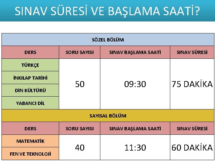 SINAV SÜRESİ VE BAŞLAMA SAATİ? SÖZEL BÖLÜM DERS SORU SAYISI SINAV BAŞLAMA SAATİ SINAV