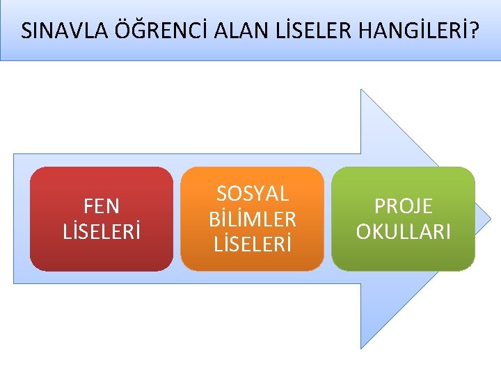 SINAVLA ÖĞRENCİ ALAN LİSELER HANGİLERİ? FEN LİSELERİ SOSYAL BİLİMLER LİSELERİ PROJE OKULLARI 