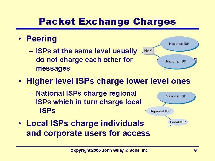 Packet Exchange Charges • Peering – ISPs at the same level usually do not