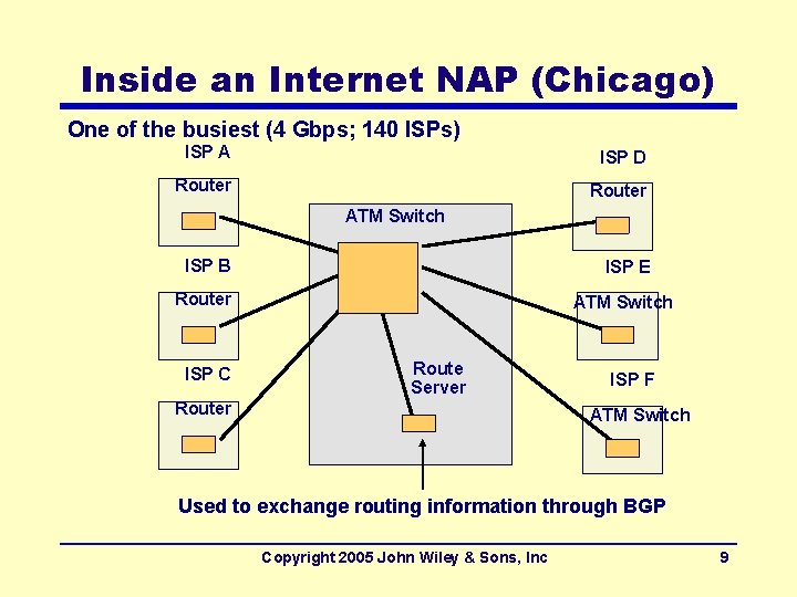 Inside an Internet NAP (Chicago) One of the busiest (4 Gbps; 140 ISPs) ISP