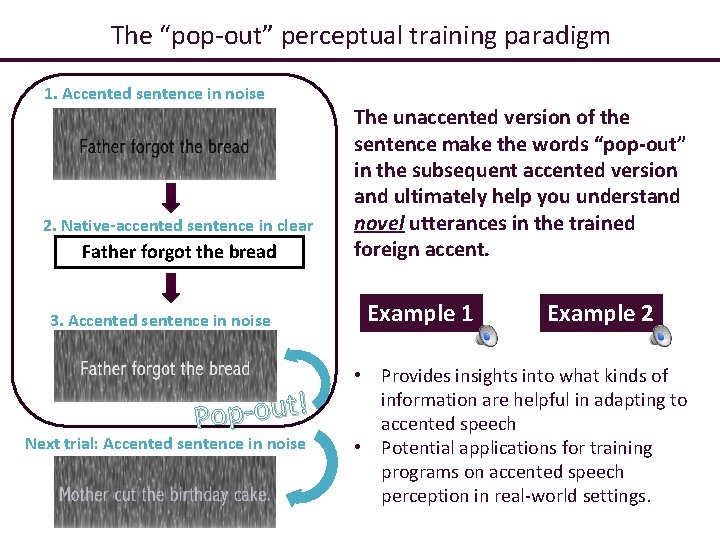 The “pop-out” perceptual training paradigm 1. Accented sentence in noise 2. Native-accented sentence in