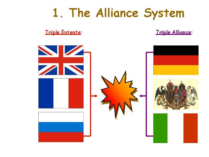 1. The Alliance System Triple Entente: Triple Alliance: 