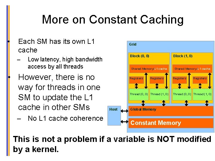More on Constant Caching • Each SM has its own L 1 cache –