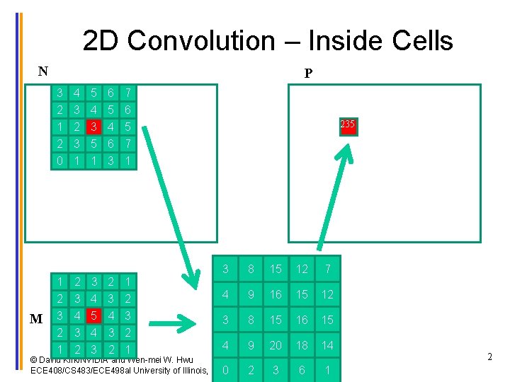 2 D Convolution – Inside Cells N P 3 4 5 6 7 2