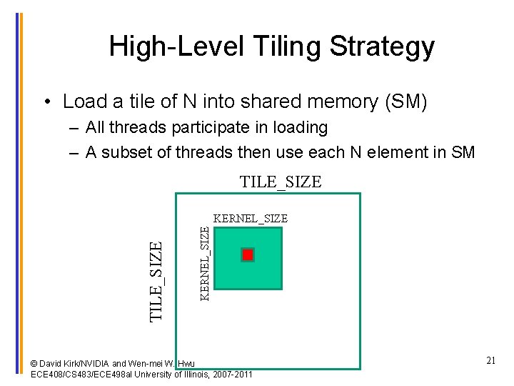 High-Level Tiling Strategy • Load a tile of N into shared memory (SM) –
