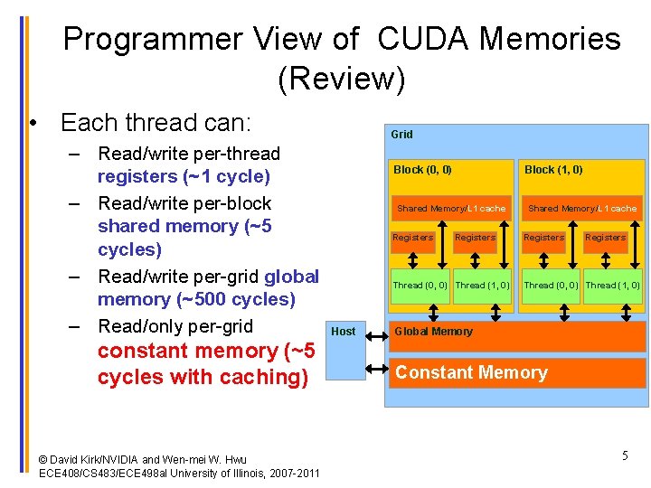 Programmer View of CUDA Memories (Review) • Each thread can: – Read/write per-thread registers