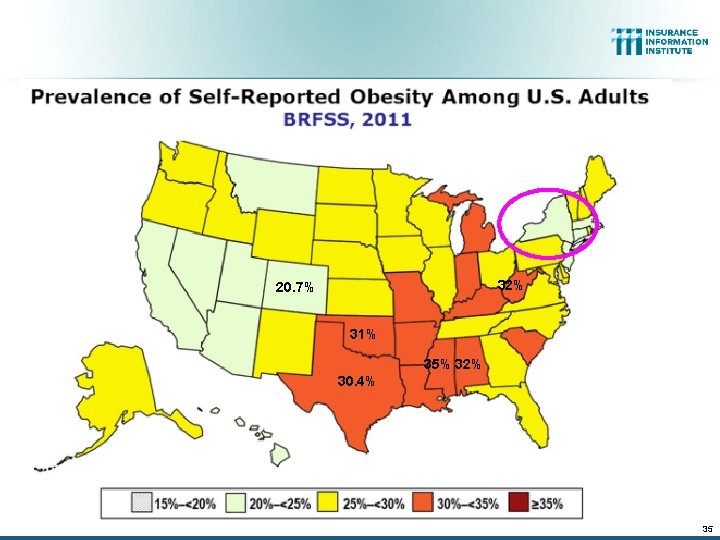 32% 20. 7% 31% 35% 32% 30. 4% 35 