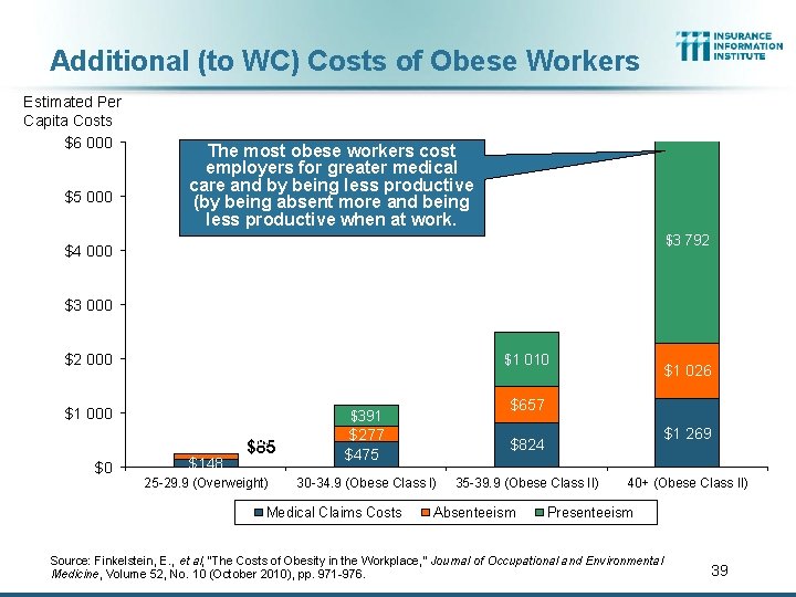 Additional (to WC) Costs of Obese Workers Estimated Per Capita Costs $6 000 $5