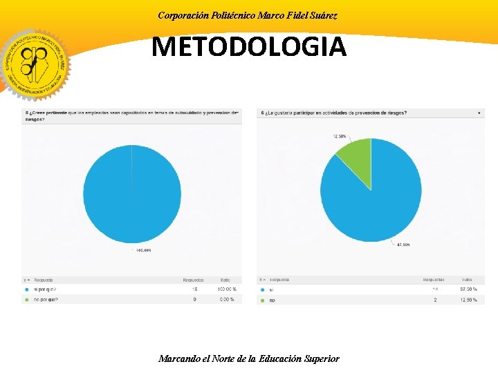 Corporación Politécnico Marco Fidel Suárez METODOLOGIA Marcando el Norte de la Educación Superior 