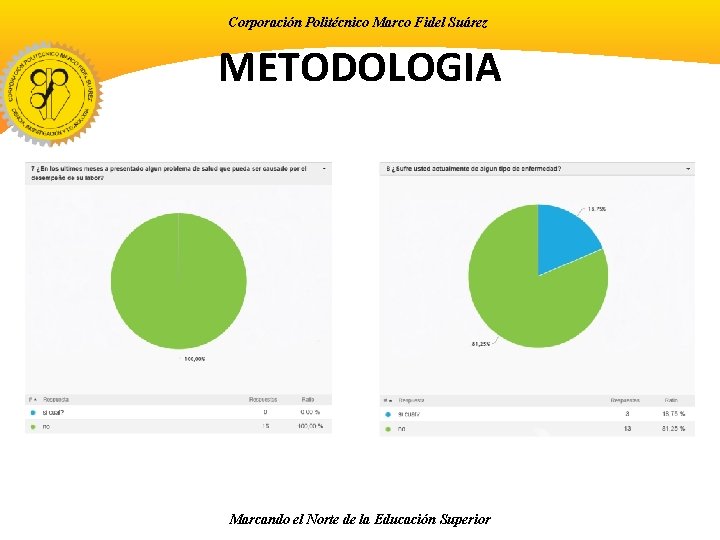 Corporación Politécnico Marco Fidel Suárez METODOLOGIA Marcando el Norte de la Educación Superior 