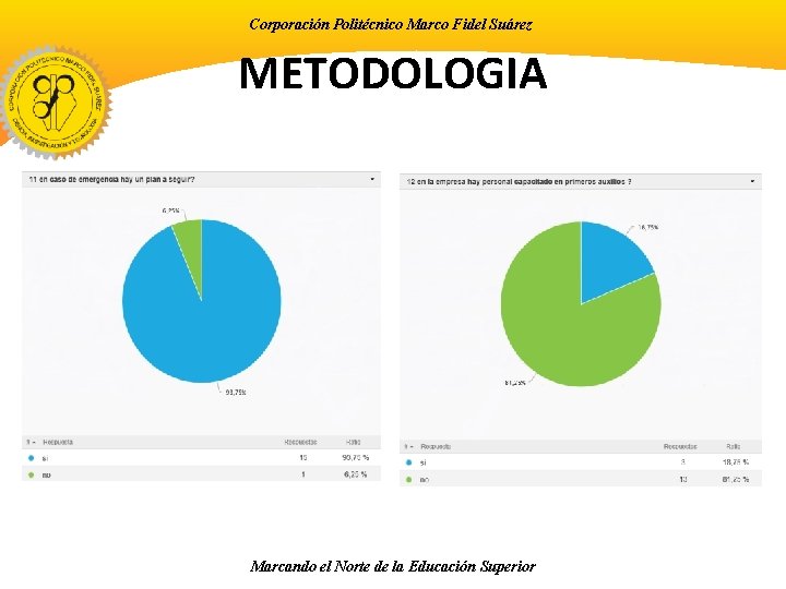 Corporación Politécnico Marco Fidel Suárez METODOLOGIA Marcando el Norte de la Educación Superior 