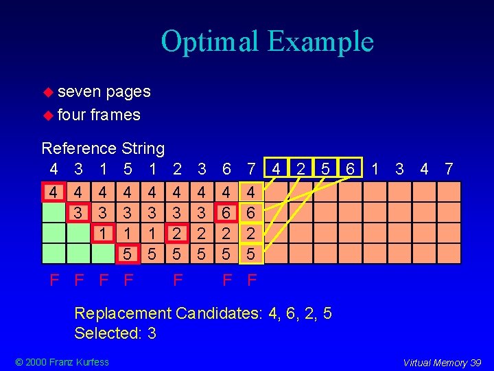 Optimal Example seven pages four frames Reference String 4 3 1 5 1 4