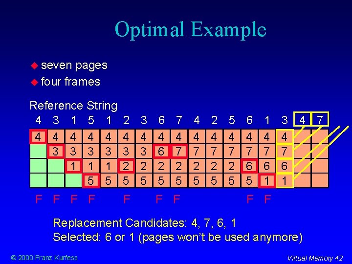 Optimal Example seven pages four frames Reference String 4 3 1 5 1 4