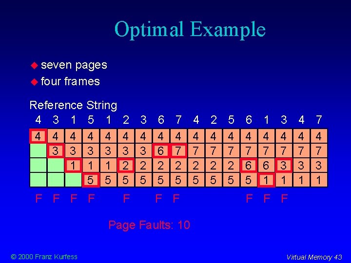 Optimal Example seven pages four frames Reference String 4 3 1 5 1 4