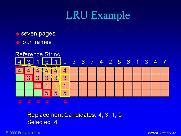 LRU Example seven pages four frames Reference String 4 3 1 5 1 4