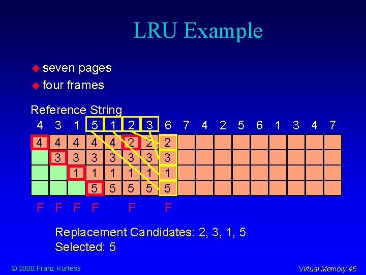 LRU Example seven pages four frames Reference String 4 3 1 5 1 4