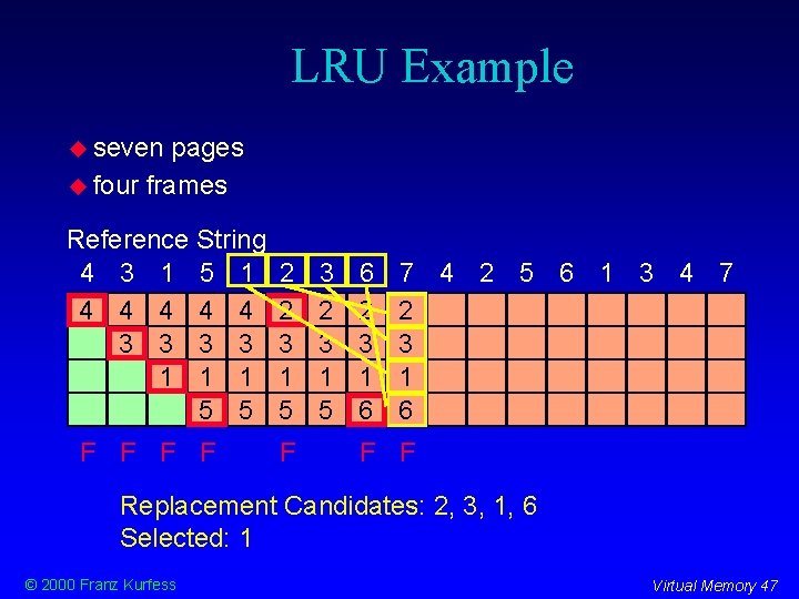 LRU Example seven pages four frames Reference String 4 3 1 5 1 4