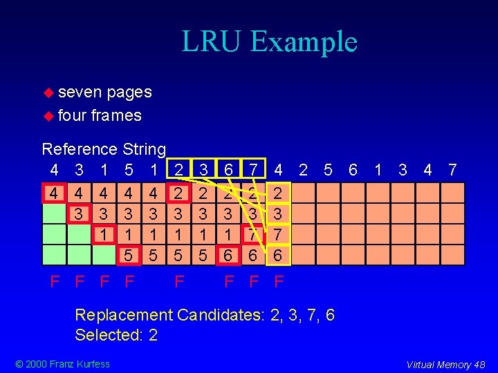 LRU Example seven pages four frames Reference String 4 3 1 5 1 4