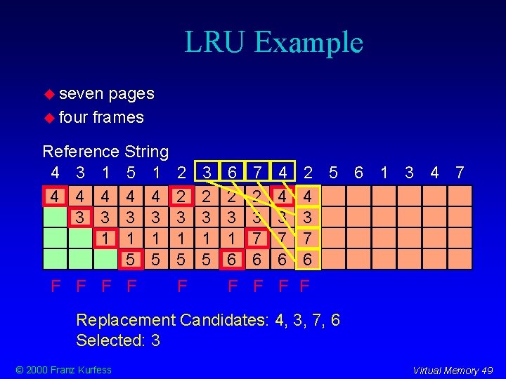 LRU Example seven pages four frames Reference String 4 3 1 5 1 4