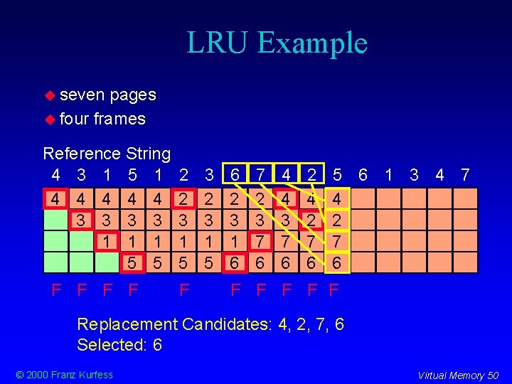 LRU Example seven pages four frames Reference String 4 3 1 5 1 4