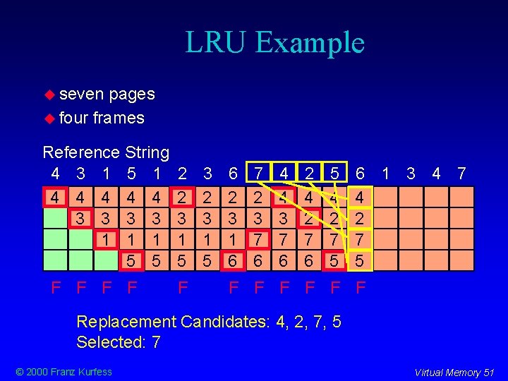 LRU Example seven pages four frames Reference String 4 3 1 5 1 4