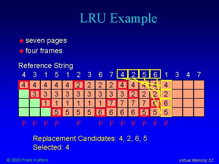 LRU Example seven pages four frames Reference String 4 3 1 5 1 4