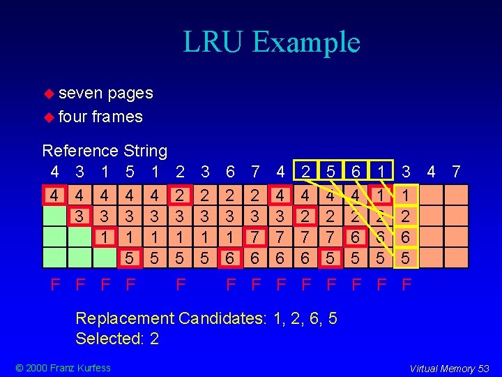 LRU Example seven pages four frames Reference String 4 3 1 5 1 4