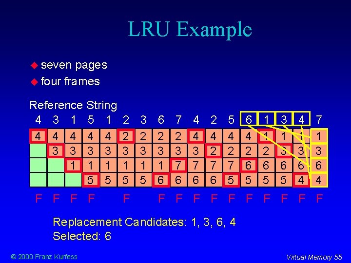 LRU Example seven pages four frames Reference String 4 3 1 5 1 4