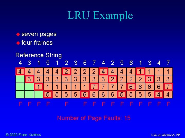 LRU Example seven pages four frames Reference String 4 3 1 5 1 4