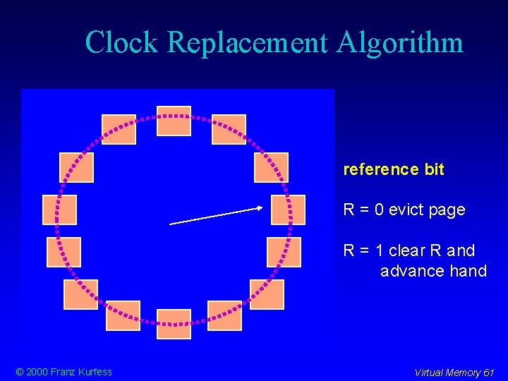 Clock Replacement Algorithm reference bit R = 0 evict page R = 1 clear