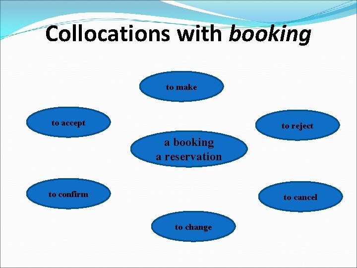 Collocations with booking to make to accept to reject a booking a reservation to