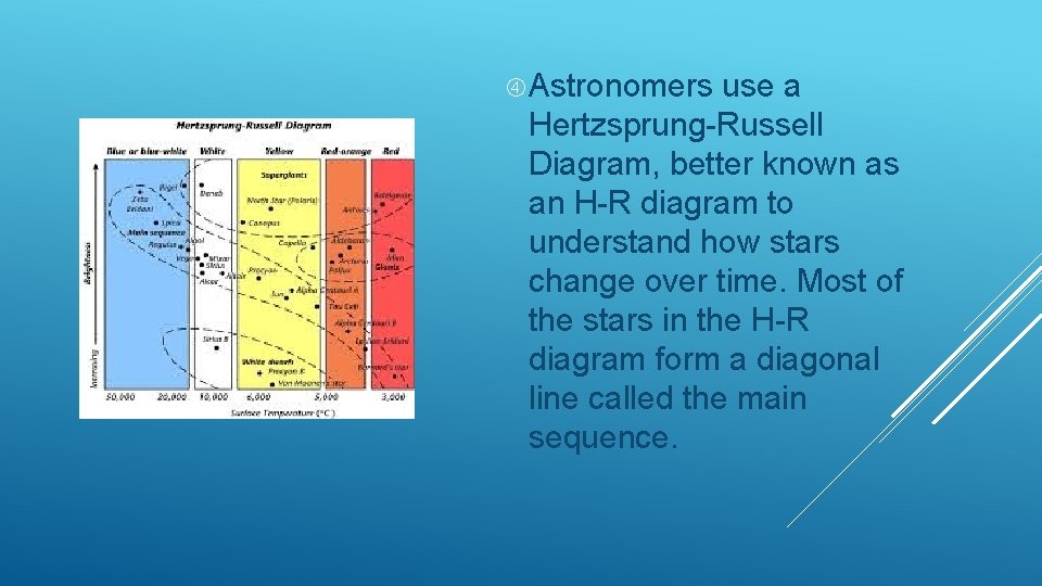  Astronomers use a Hertzsprung-Russell Diagram, better known as an H-R diagram to understand