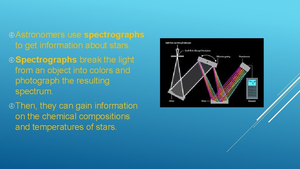  Astronomers use spectrographs to get information about stars. Spectrographs break the light from