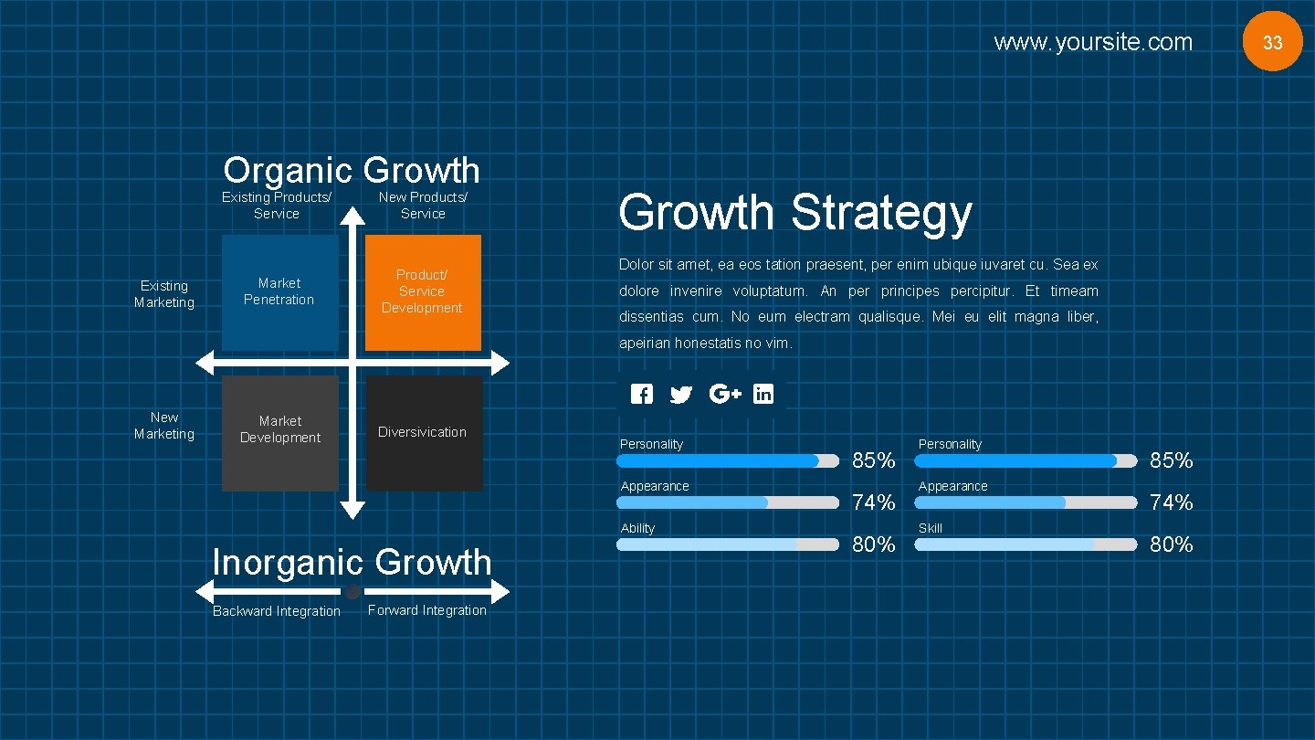 www. yoursite. com Organic Growth Existing Marketing Existing Products/ Service New Products/ Service Market